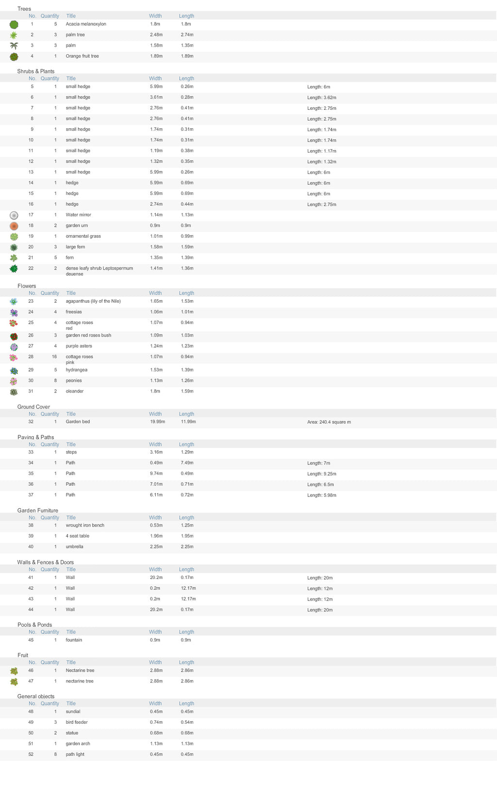 Classic Rose Garden 2